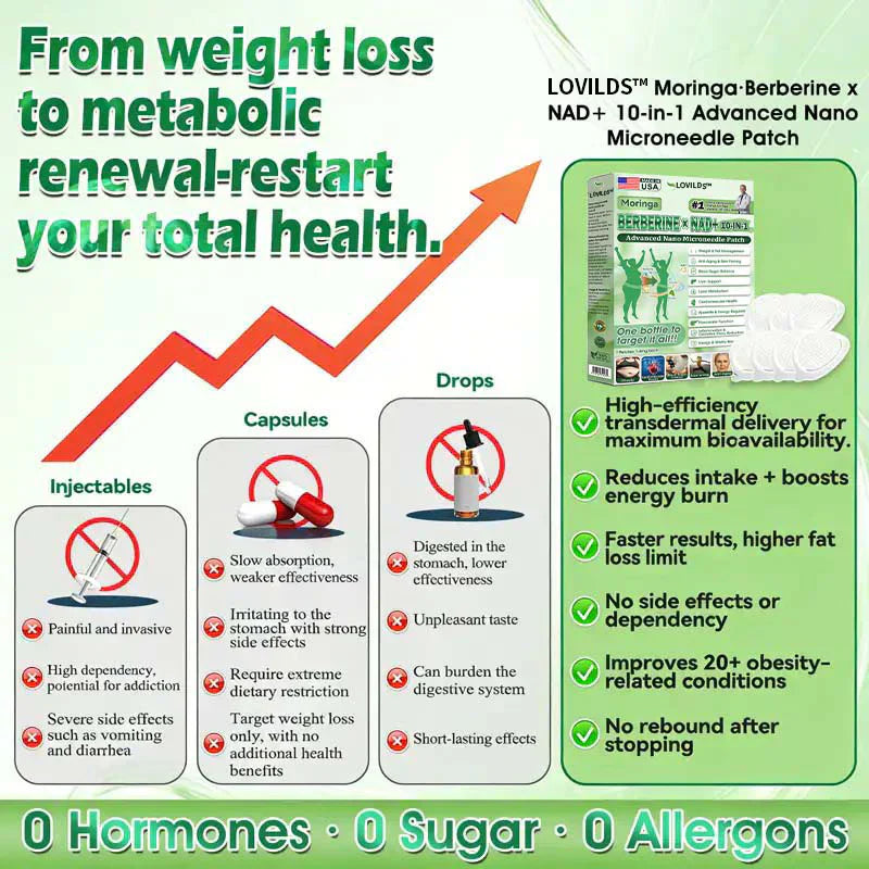 Offizieller Store |  Moringa · Berberin × NAD+ 10-in-1 Fortgeschrittenes Nano-Mikronadel-Patch (✅Nur einmal täglich, sichtbare Veränderungen in 7 Tagen)